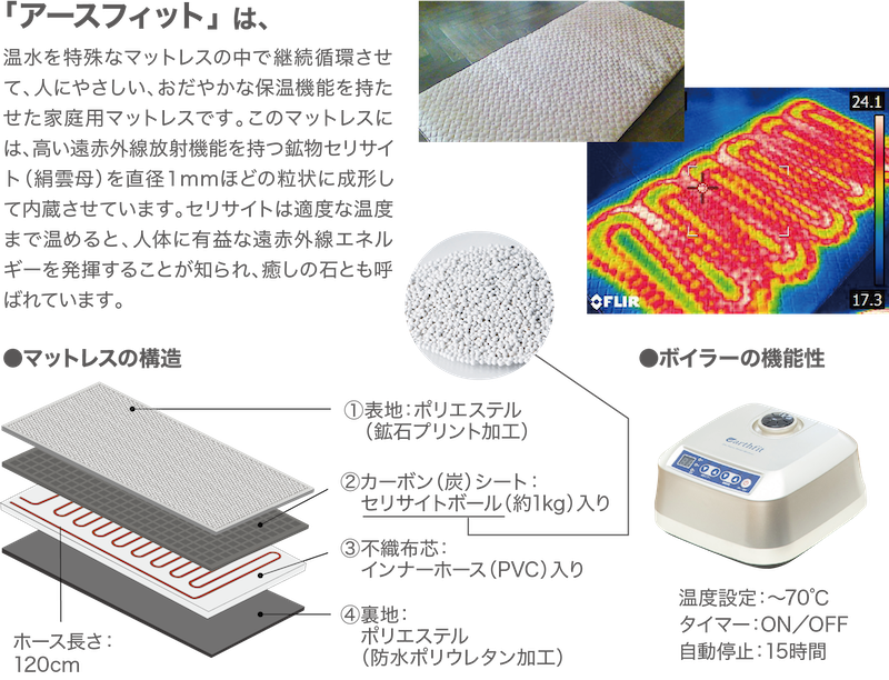 アースフィット | HEARTS FAMILY |『かけがえのない健康』のために 